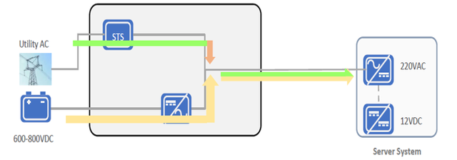综合能源解决方案 | 变电站+储能站+电力数据中心三站合一