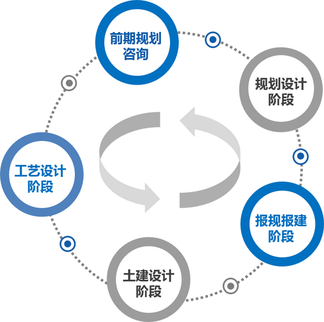 综合能源解决方案 | 变电站+储能站+电力数据中心三站合一