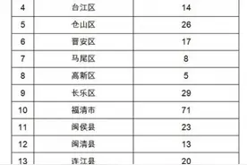 速看！今年福州中小学教师职称这样评图片
