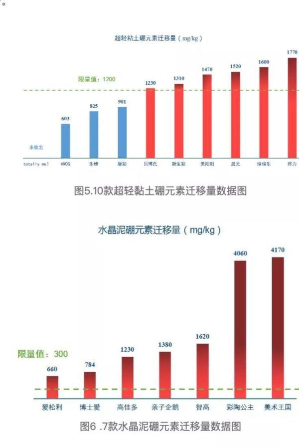 2克可致命，这种含有剧毒成分的玩具，赶紧检查下