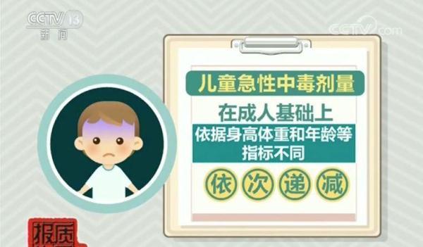 2克可致命，这种含有剧毒成分的玩具，赶紧检查下