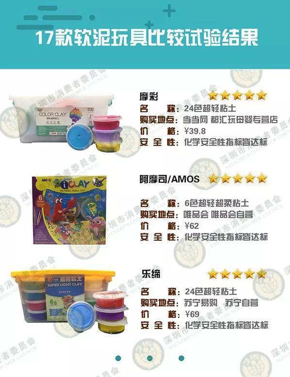 2克可致命，这种含有剧毒成分的玩具，赶紧检查下