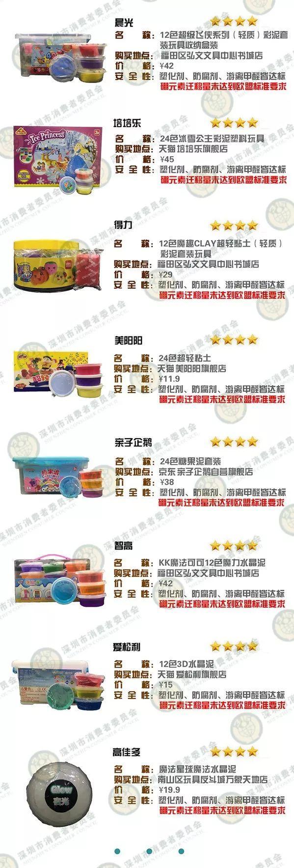 2克可致命，这种含有剧毒成分的玩具，赶紧检查下