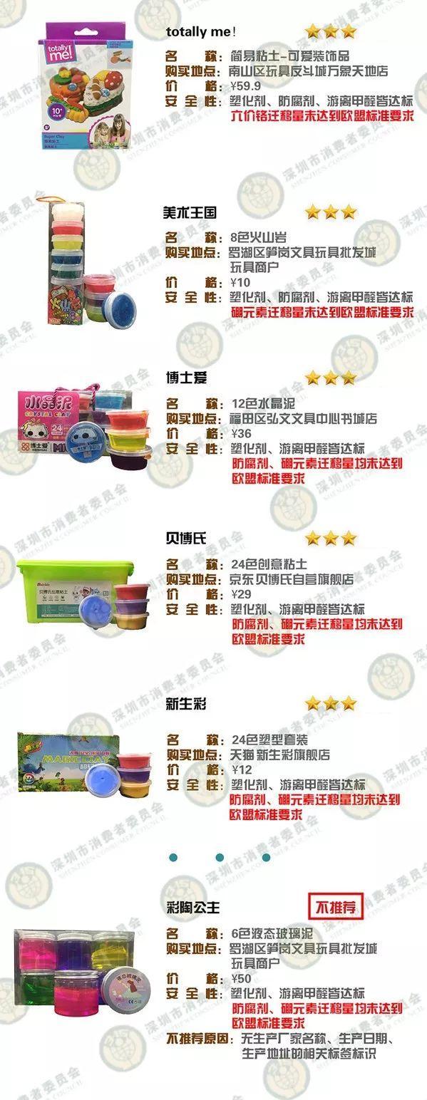 2克可致命，这种含有剧毒成分的玩具，赶紧检查下