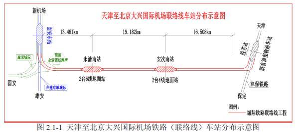 最新｜天津至大兴机场铁路进展来了！3年建成