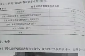 配音如何对口型？这三张方法你需要掌握图片