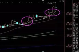 A股靠做T赚钱的人：为什么我从不满仓，资产却翻了180倍？只因10年交易只做透一只股，天天反复做T图片