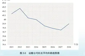 如何成为一名中国机长图片