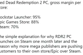 《荒野大镖客2》Steam为何晚一个月才发售？图片
