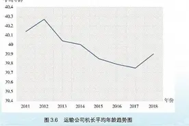 如何成为一名中国机长？机长平均年龄在40岁左右图片