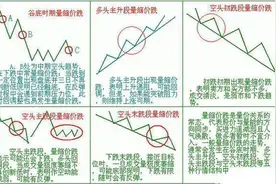 北大金融系女博士说破股市：如果手持个股突发出现股东减持消息，意味着什么？字字精华，不懂就别炒股图片