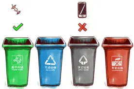 【科普】垃圾分类能力挑战！你能答对几道题？图片