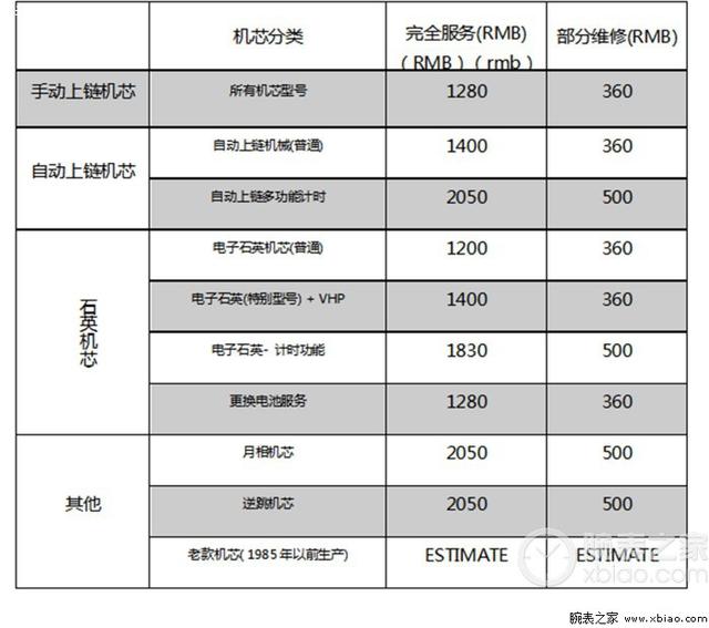 Ů�˵��������˵ı��������õ����ܡ������ഺ��