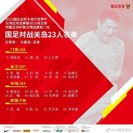 国足23人名单出炉