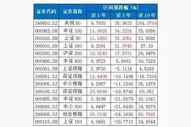 ETF不知道怎么选？记住五大维度就够了图片