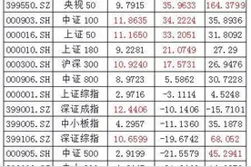 ETF不知道怎么选？记住五大维度就够了图片
