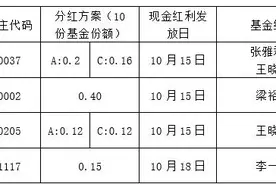 易方达旗下4只基金分红！最高每10份可分0.4元图片