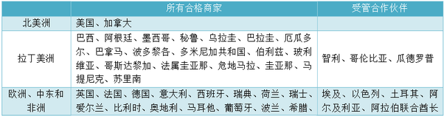 ​Instagram购物功能基础实操