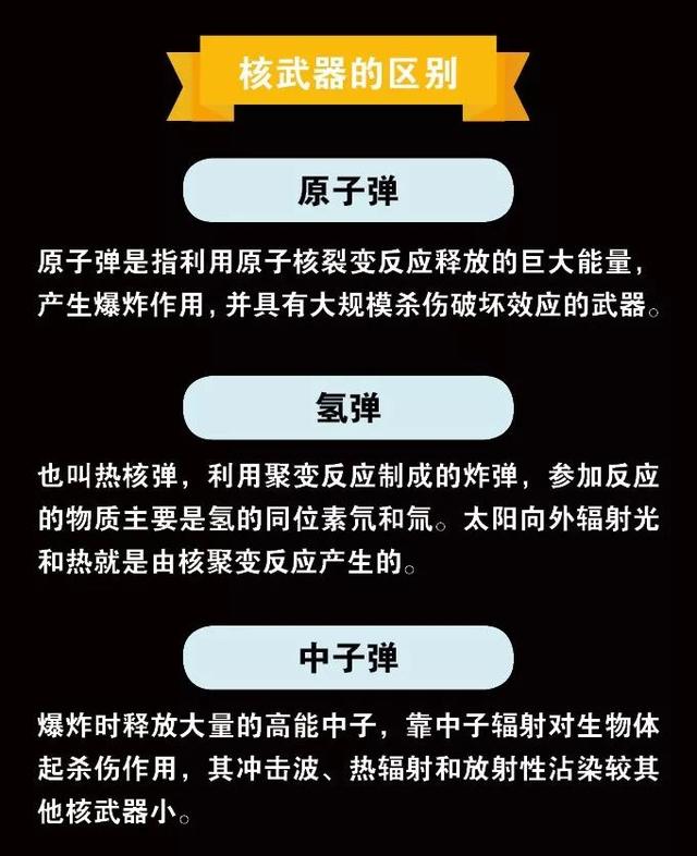 致敬两弹一星元勋，一图了解原子弹和氢弹区别