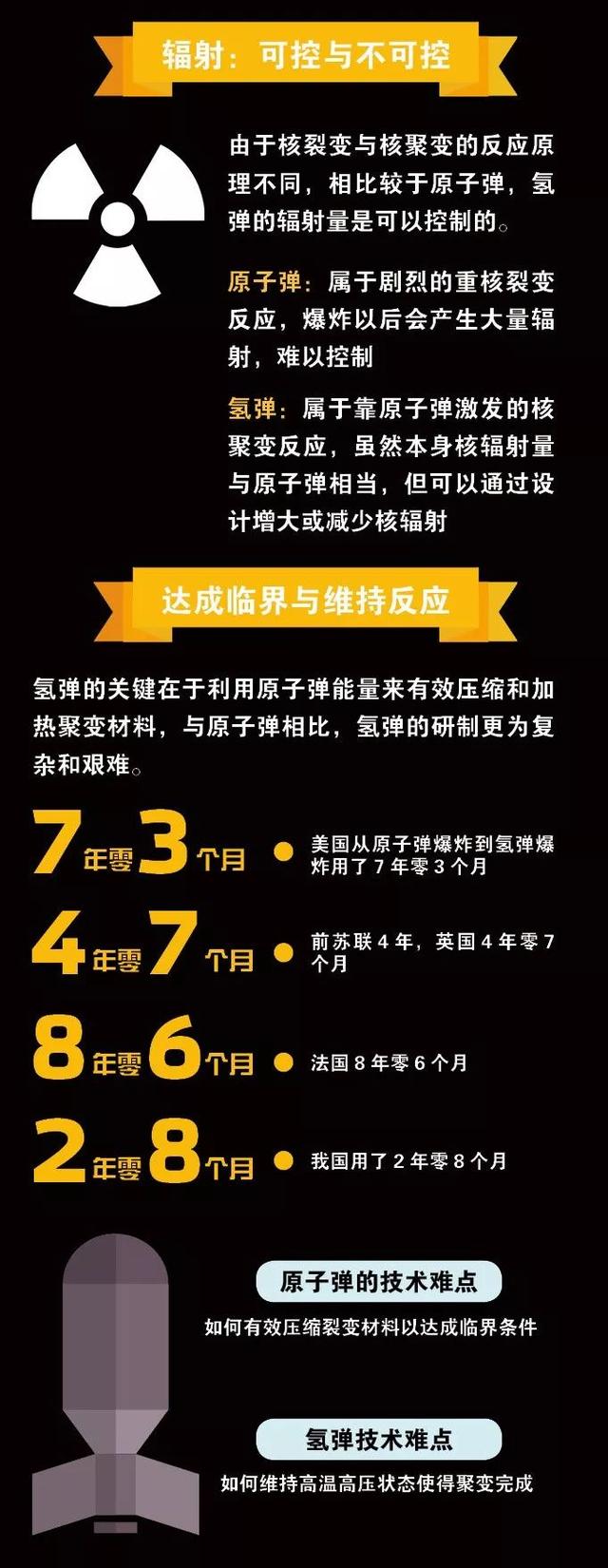 致敬两弹一星元勋，一图了解原子弹和氢弹区别