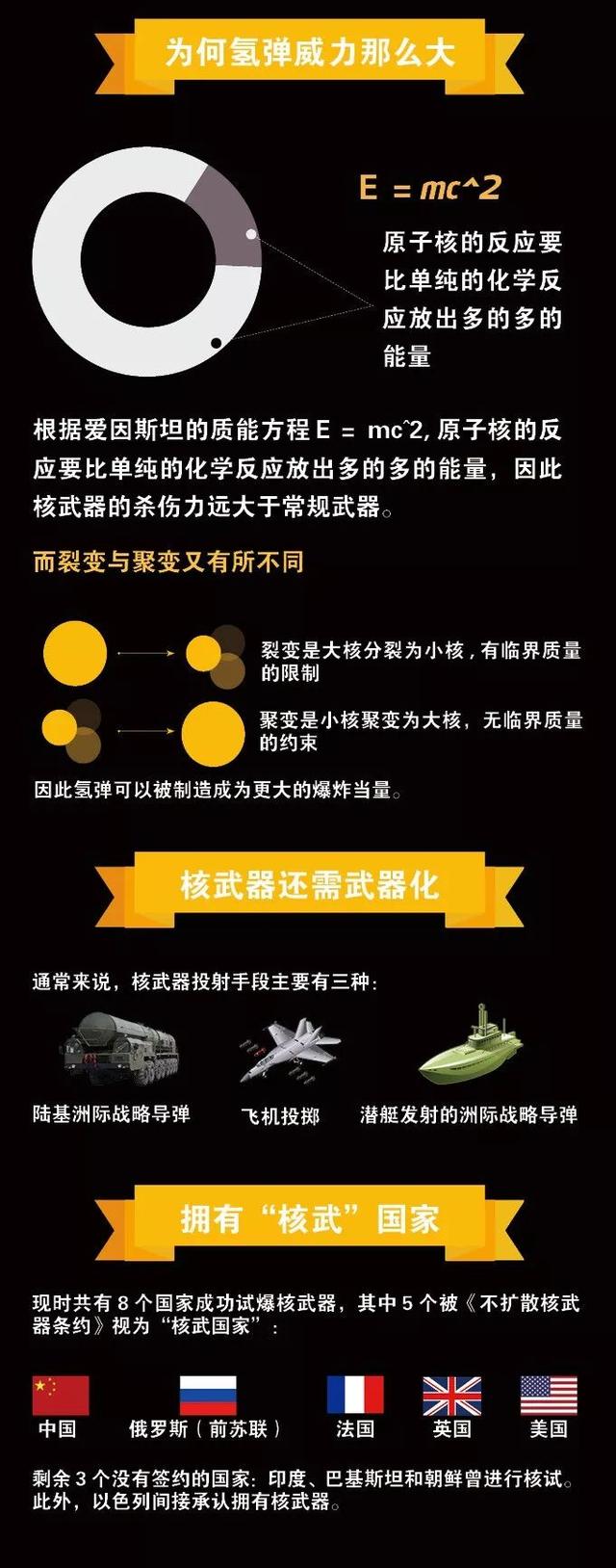 致敬两弹一星元勋，一图了解原子弹和氢弹区别