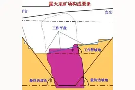 露天矿开采滑坡的类型、预防及治理，一定要记牢图片