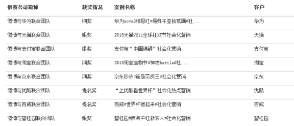 ƾ��֧��������ȳɹ�Ӫ����΢��ն���Ͷ�Ͷ�������