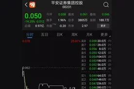 “平安证券”大跌近20%，股价只有0.05港元？原来是虚惊一场图片