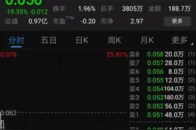 “平安证券”大跌近20%，股价只有0.05港元？原来是虚惊一场图片