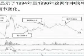 终于有圈内人发声提示：为什么说今年的2440点是中国股市“第八浪”大长牛的起点？不得不信图片