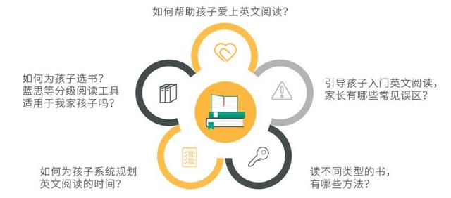 类似于鸡皮疙瘩系列丛书