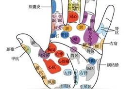 每天按摩这里2分钟，解决你的颈椎病、关节炎、便秘……图片