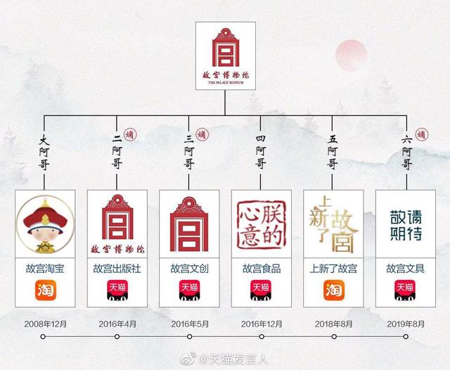 韩熙身体乳价格