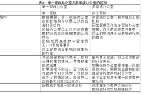一文看懂家族办公室图片