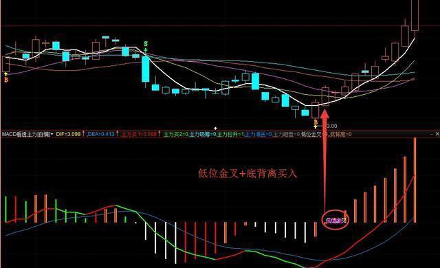 A股最不会说谎的黄金指标：但凡股价爆发前，“MACD”都会出现这种致命小漏洞，盈利十年从未停止
