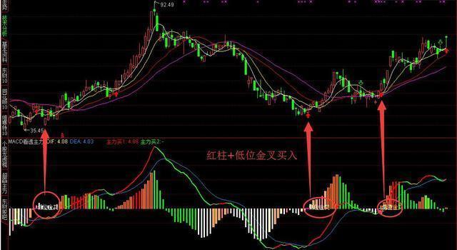 A股最不会说谎的黄金指标：但凡股价爆发前，“MACD”都会出现这种致命小漏洞，盈利十年从未停止