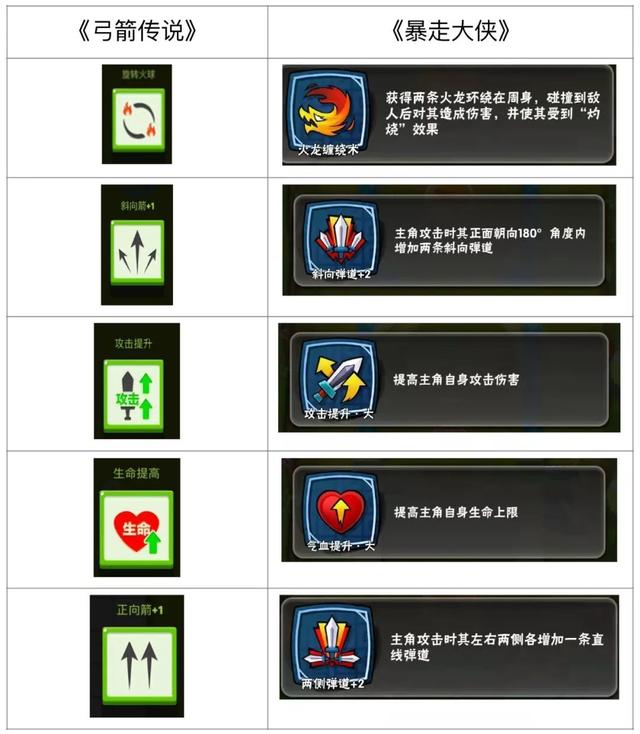 《暴走大侠》深陷抄袭《弓箭传说》漩涡，超休闲游戏该如何维权？｜一周说法