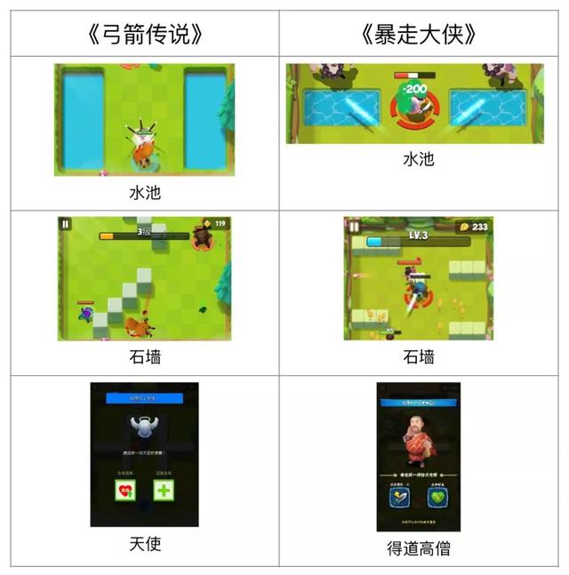 《暴走大侠》深陷抄袭《弓箭传说》漩涡，超休闲游戏该如何维权？｜一周说法