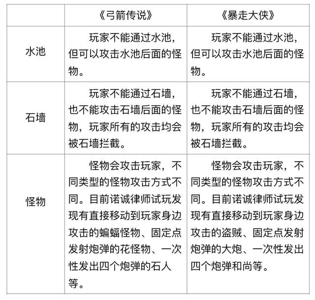 《暴走大侠》深陷抄袭《弓箭传说》漩涡，超休闲游戏该如何维权？｜一周说法