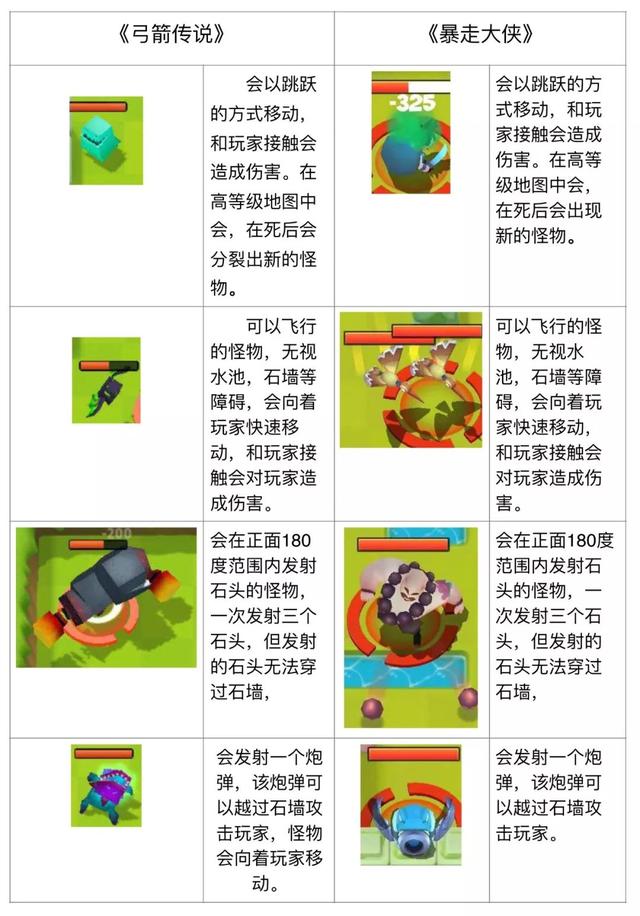 《暴走大侠》深陷抄袭《弓箭传说》漩涡，超休闲游戏该如何维权？｜一周说法