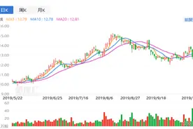 中顺洁柔（002511.SZ）：前三季度净利增4成，股价却大跌6%图片