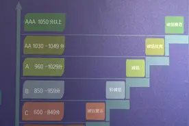 山东荣成：社会信用管理系统奖惩分明视频封面