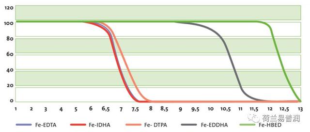 让叶片保持绿色的秘密