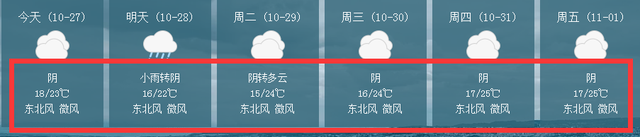一股冷空气即将杀到，崇左最低气温14℃