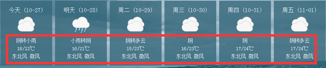 一股冷空气即将杀到，崇左最低气温14℃
