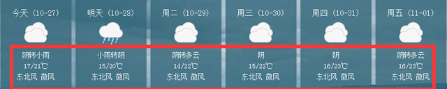 一股冷空气即将杀到，崇左最低气温14℃