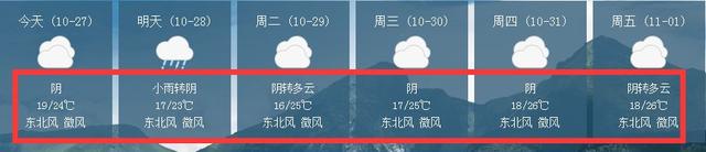 一股冷空气即将杀到，崇左最低气温14℃