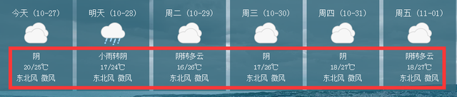 一股冷空气即将杀到，崇左最低气温14℃