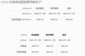 苹果新耳机维修费有多贵？换一个705元，全套维修不如买套新的图片