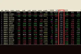 A股市场唯一不骗人的指标“换手率”，一旦超过15%说明有主力介入，千万抓住不撒手，后续坐等拉升图片